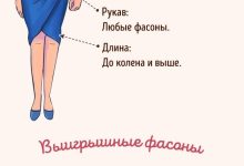 Photo of Как выбрать идеальное платье