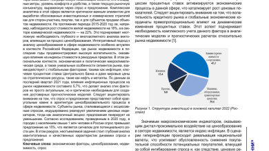 Photo of «Топ-7 факторов, влияющих на цену недвижимости»