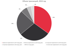 Photo of «Оценка рынка недвижимости: тренды и прогнозы»
