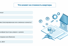 Photo of «Как продать недвижимость без посредников»