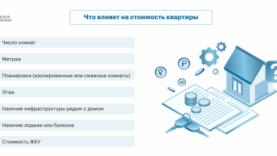 Photo of «Как продать недвижимость без посредников»