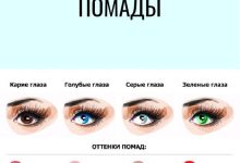Photo of Как выбрать правильный оттенок помады