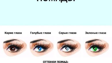 Photo of Как выбрать правильный оттенок помады