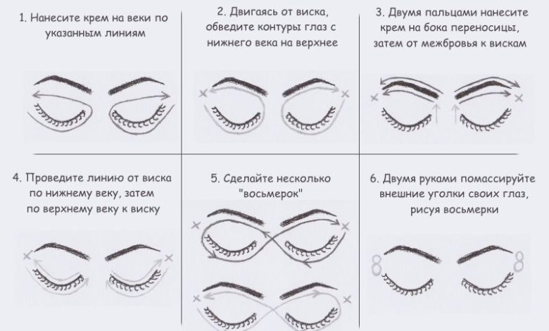 Photo of Гид по выбору правильного крема